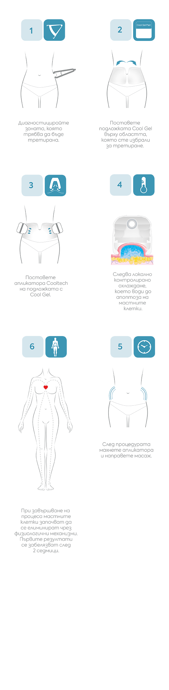 апарат Cooltech стъпки при процедура